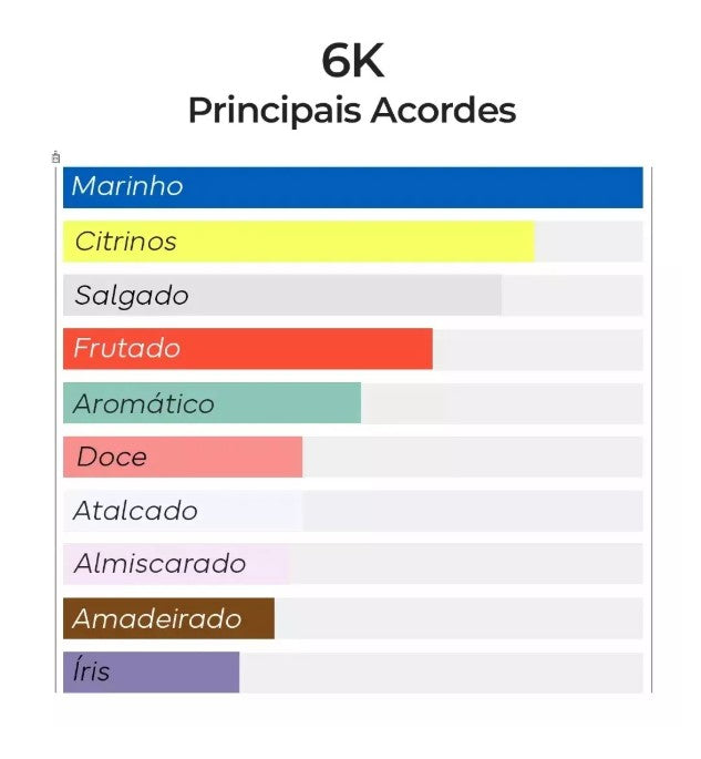 6K – Inspirado em Millesime Imperial - Creed - 100ml - Beleza2 Perfumes